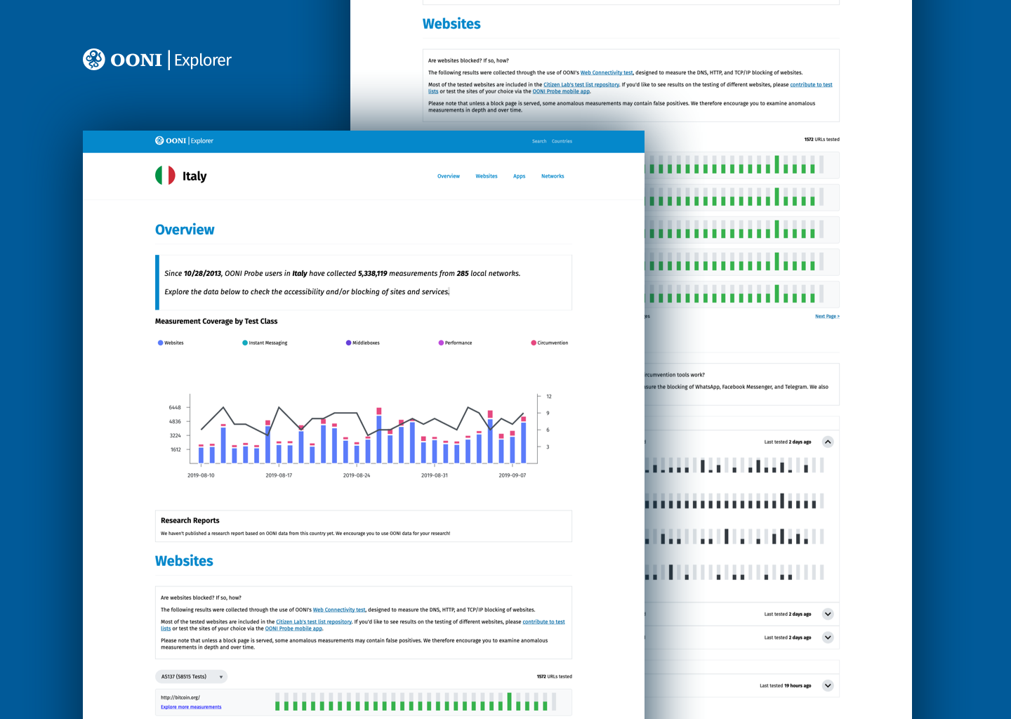 OONI Explorer country pages