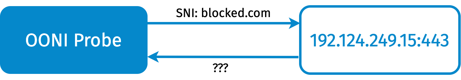 Description of the system\_resolver\_validation experiment