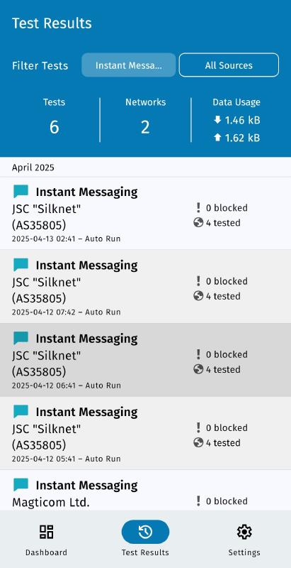 Test results IM screen