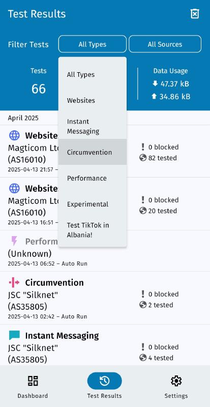 Filter circumvention tests